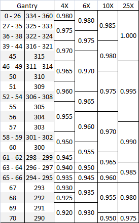 data table
